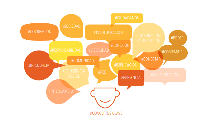 #SOCIAL&SHARING: alimentos que fomentan la participación de los consumidores.