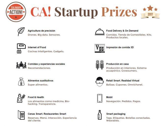 Culinary Action Startup Prizes 2017.