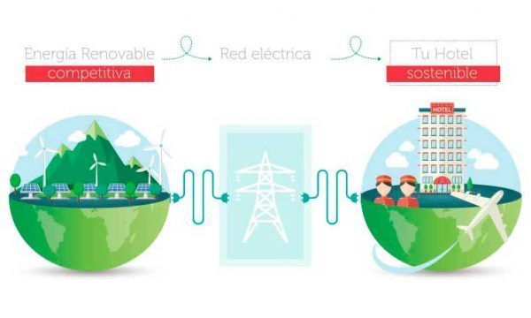 Ecovatios: soluciones para reducir hasta en un 40% el consumo eléctrico de los hoteles.