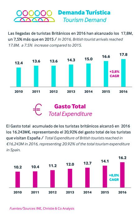 ¿Cómo va a afectar el Brexit al sector hotelero español?.