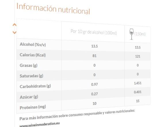 Importante grupo bodeguero ofrecerá la información nutricional de sus vinos a los consumidores.