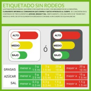 Trucos para el semáforo en el etiquetado.