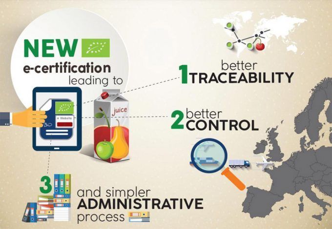 Nuevo certificado electrónico para productos ecológicos importados.