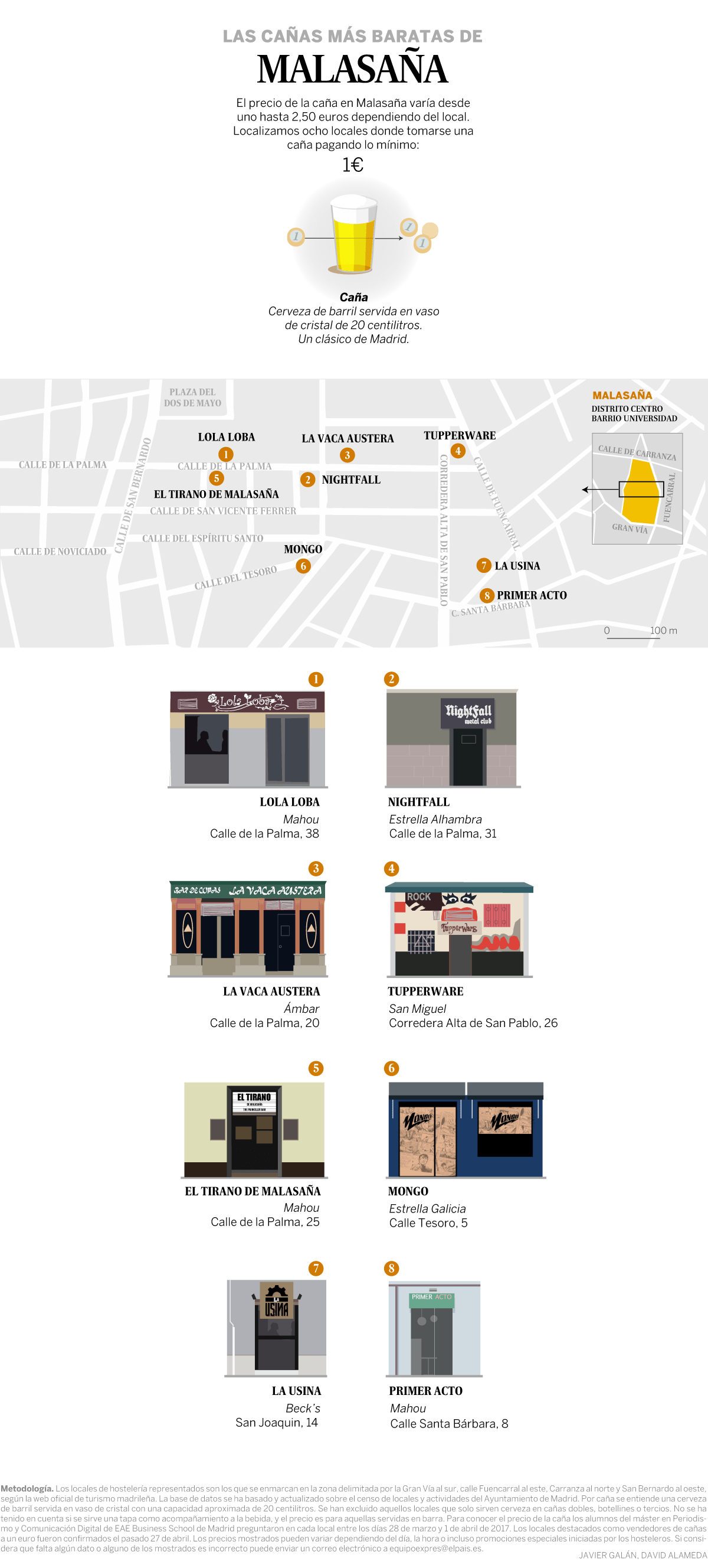 Las caña más barata de Malasaña