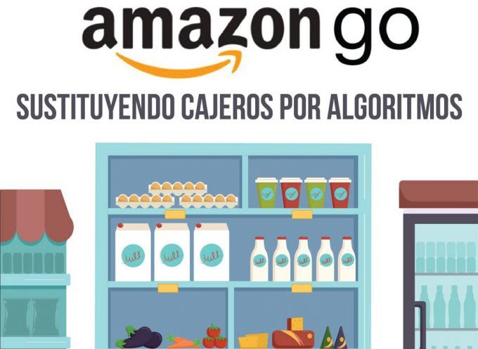Infografía sobre el funcionamiento de Amazon Go