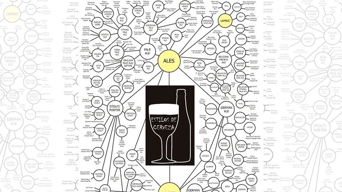 Para gustos, las cervezas