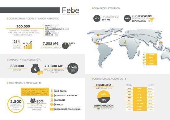 El consumo de espirituosos en hostelería aumentó el 5% en 2016