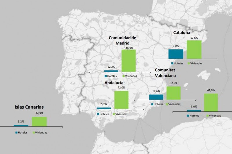 La actividad turística creció un 4,6% en el segundo trimestre de 2017