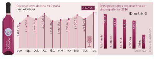 Francia denuncia fraude en el etiquetado del vino español