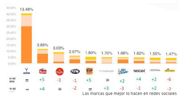Vital para las marcas: Instagram y los vídeos en Facebook