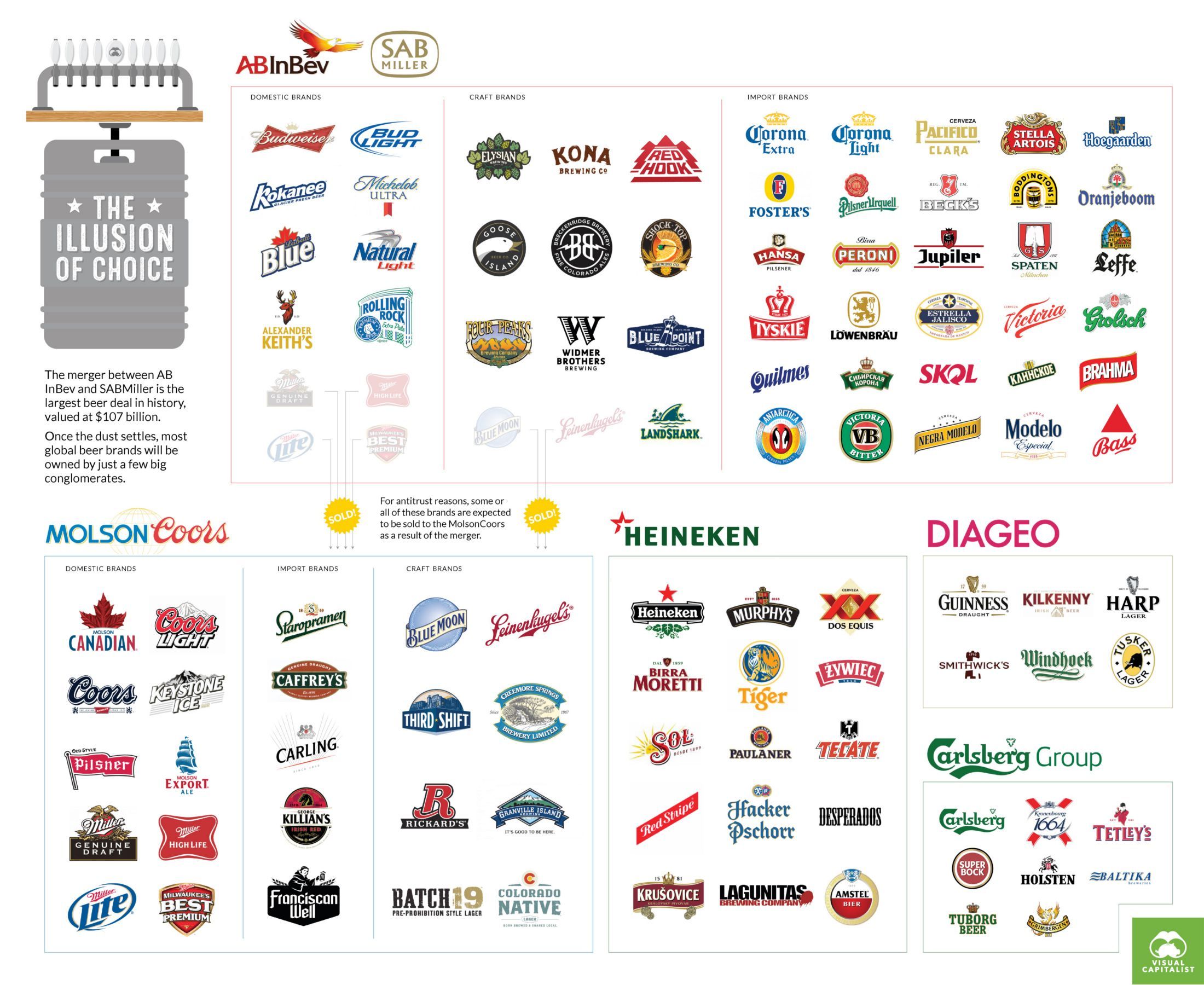 Estas son las 5 compañías que dominan el mercado mundial de la cerveza