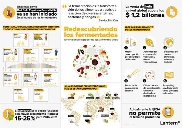 LOS PRODUCTOS FERMENTADOS SON EL NUEVO FOCO DE ATENCIÓN PARA EL SECTOR DE LA ALIMENTACIÓN