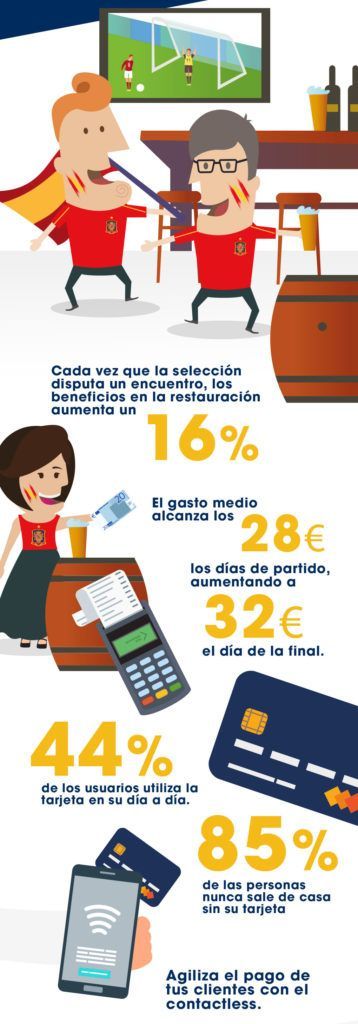 El Mundial podría aumentar al menos un 25% la facturación de la hostelería