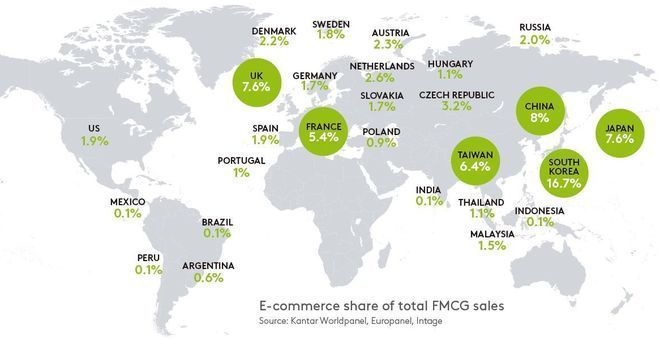 El mapa del ecommerce alimentario: ¿dónde triunfa?