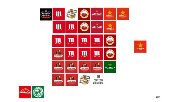 Los motivos por los que te gusta más una marca de cerveza según donde vives