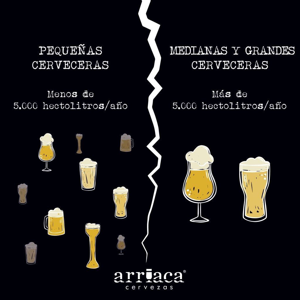 La gran noticia del año para el sector cervecero artesanal