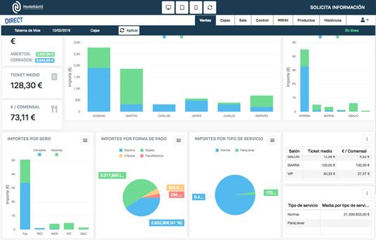 Hosteltáctil Direct: controla en tiempo real lo que ocurre en tu establecimiento