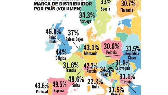 La marca de distribuidor gana cuota de mercado en casi todos los países europeos
