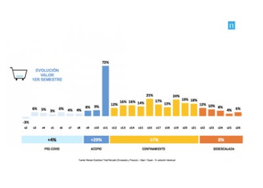 El Gran Consumo podría crecer por encima del 5% en 2020