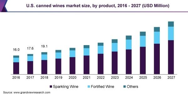 El mercado mundial del vino en lata, a punto de estallar