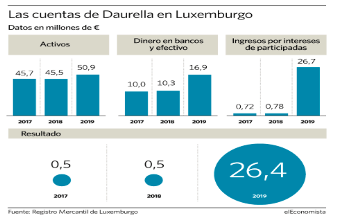 Selección semanal 12 de Septiembre – COCA COLA EUROPEAN PARTNERS;  INDAU: Ingresa 26,7 Millones euros en Luxemburgo