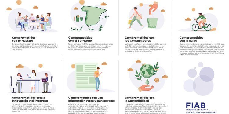 FIAB lanza una campaña en la que destaca la contribución de las empresas del sector a España