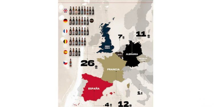 Mahou triunfa en los certámenes cerveceros internacionales