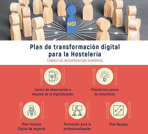 Un plan de transformación digital para la hostelería con los Fondos de Recuperación Europeos
