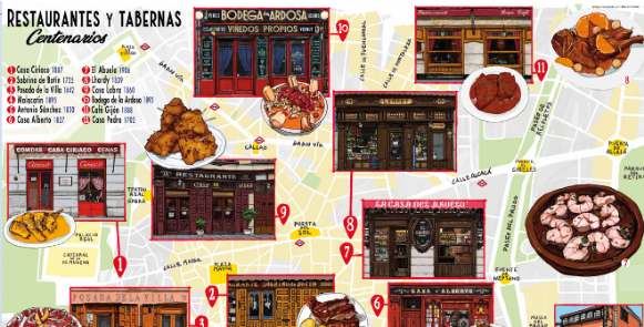 Madrid da valor a sus restaurantes centenarios declarándolos espacios culturales y turísticos de interés general