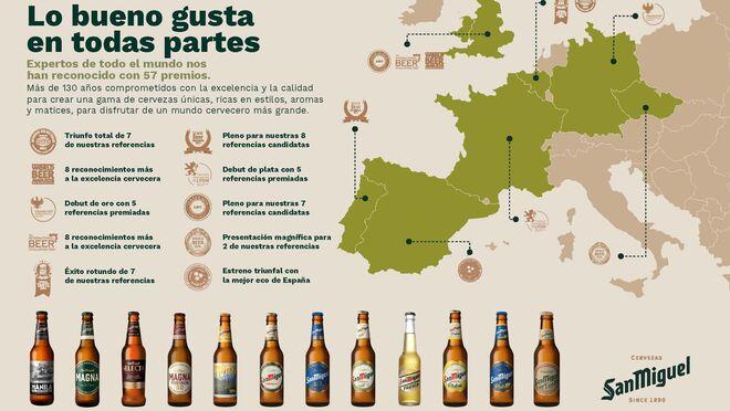 San Miguel triunfa en 2021 con 57 medallas a su gama de cervezas