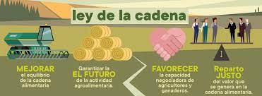 Luz verde del Congreso a la nueva Ley de Cadena Alimentaria, lista para entrar en vigor