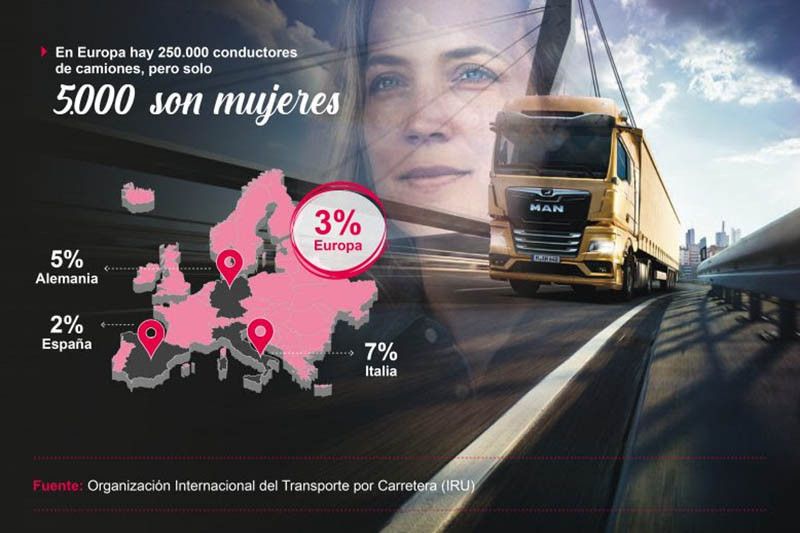 MAN promueve la inclusión de la mujer como conductora profesional en el mundo del transporte ￼