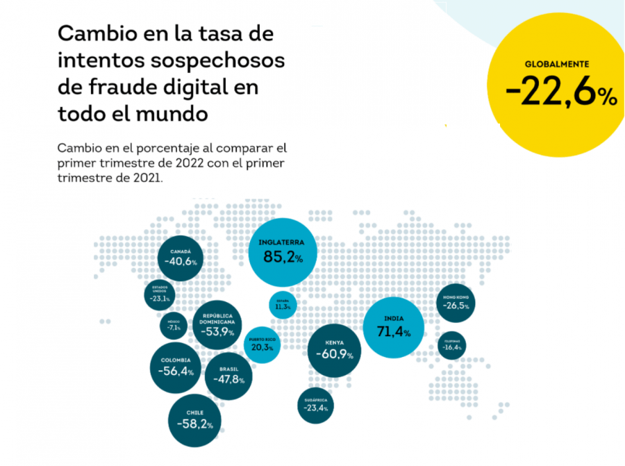 Los intentos de fraude online en el sector logístico español crecen en el primer trimestre de 2022￼