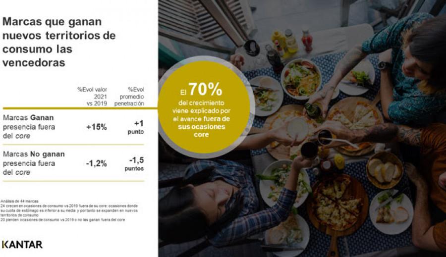 El Gran Consumo español revierte su situación más en la pandemia que en la inflación