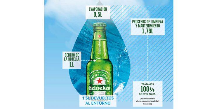 Heineken España alcanza balance hídrico neutro en sus fábricas￼
