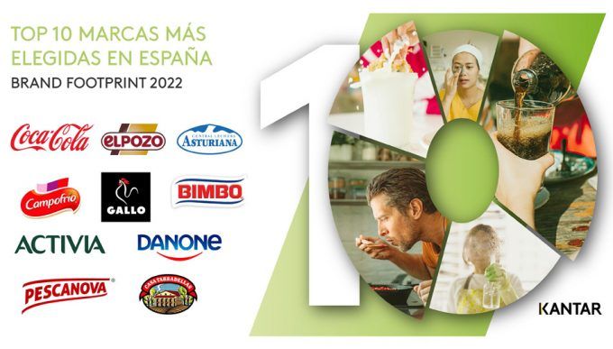 Las 10 marcas de Gran Consumo más elegidas de España según Brand Footprint 2022