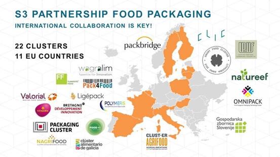 Crean una plataforma europea para acelerar la transición hacia un food packaging más sostenible￼