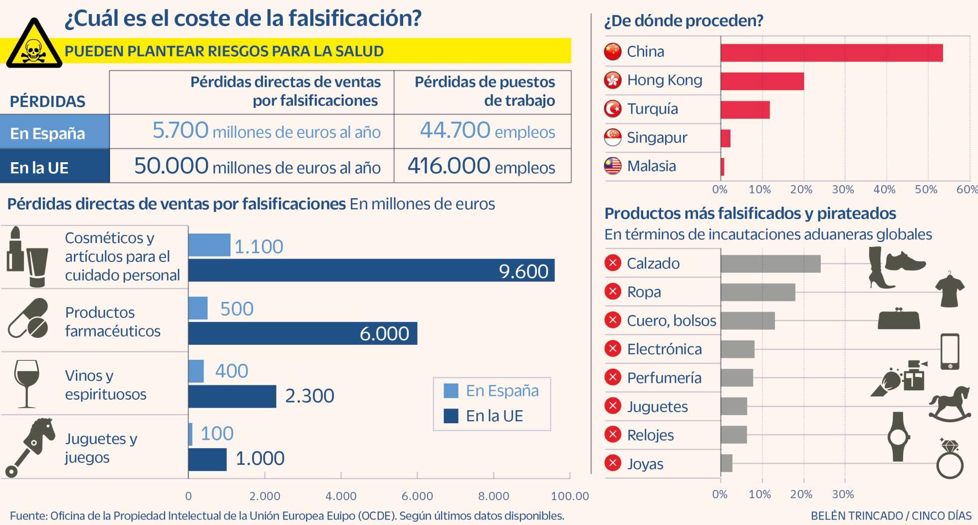 Las tiendas virtuales se ponen las pilas en la lucha contra las falsificaciones