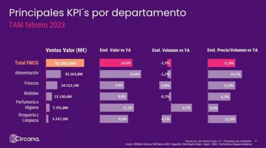 El IPC de los alimentos y las bebidas no alcohólicas se sitúa en máximos históricos