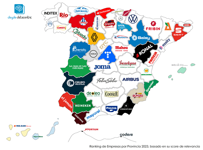 Retail y consumo encabezan el ranking de empresas más relevantes en España