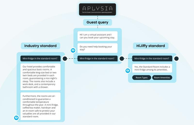 Llega el primer chatbot omnicanal con tecnología GPT-4 especializado en hotelería 