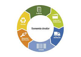 El MITECO lanza a audiencia pública la orden con el catálogo de medidas estandarizadas de actuaciones de eficiencia energética