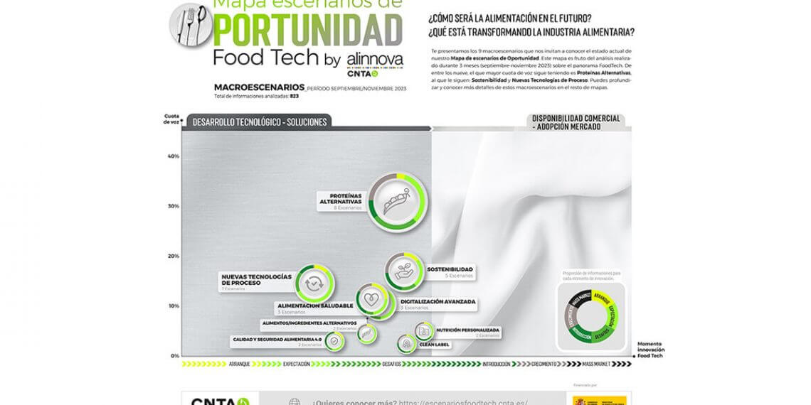 La inteligencia artificial comienza a ser una realidad en la industria alimentaria
