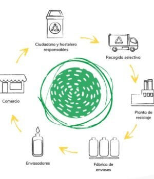 Ecovidrio presenta EcoVares, su plan estratégico para impulsar la economía circular en el sector horeca en la feria Hospitality Innovation Planet 2024