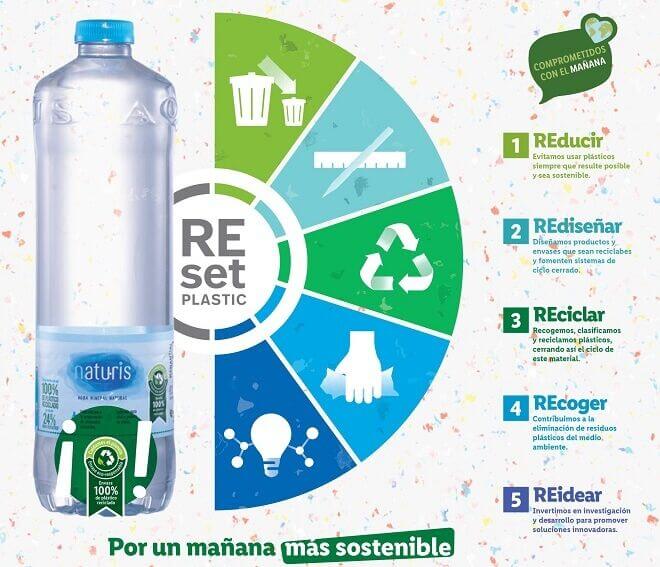 Lidl amplía su objetivo de reducir el uso del plástico el 30% hasta 2025