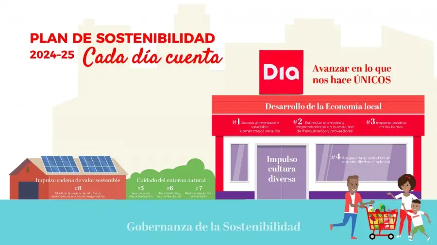 Dia presenta su Plan de Sostenibilidad para impulsar la economía de proximidad
