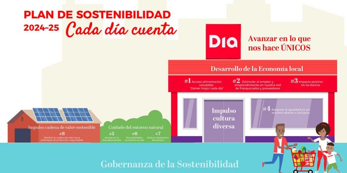 Grupo Dia lanza un nuevo plan de sostenibilidad que impulsará la economía de proximidad