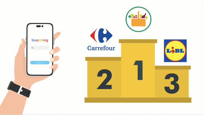 Mercadona, Carrefour o Lidl, ¿quién reina en las búsquedas de Google?