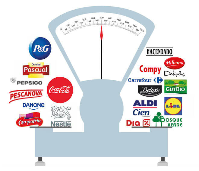 ¿Compiten deslealmente los supermercados con las marcas de fabricante?