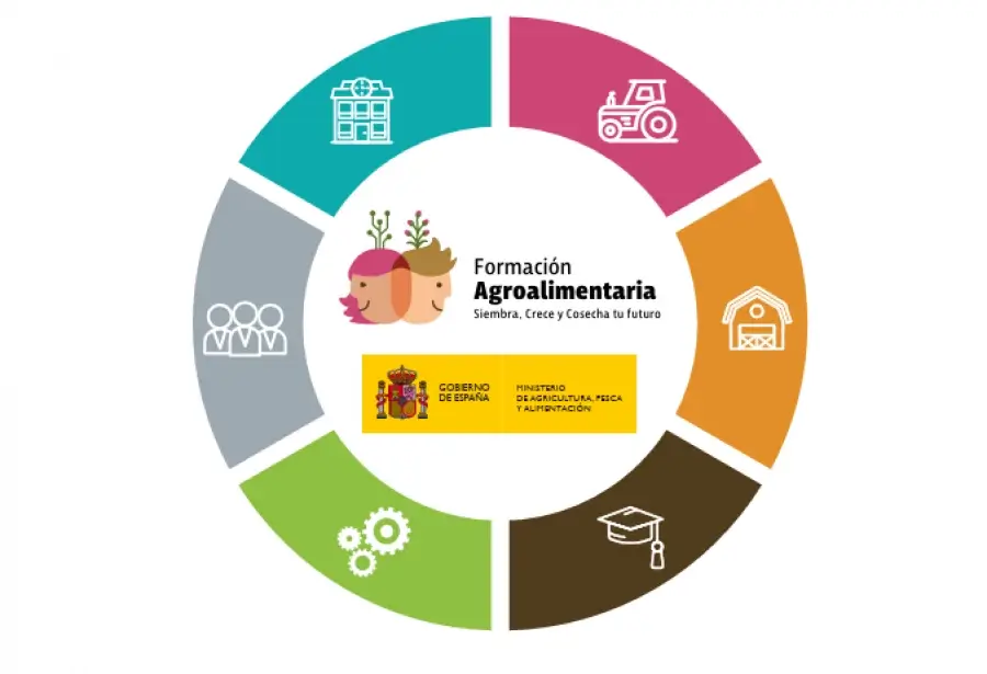 España refuerza la formación agraria para una producción más sostenible y tecnificada